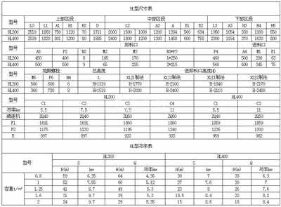 HL斗式完美在线(中国)参数表